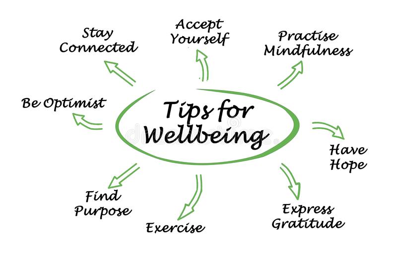 Excellence and Wellbeing Tips